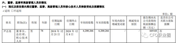 身价均上亿！3家上市公司CFO减持股票变现