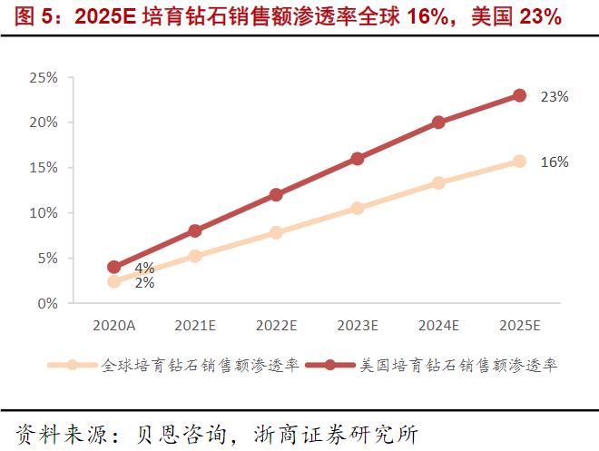 新兴产业之都|压机一响，黄金万两！全球最大人造钻石产地是怎样炼成的？