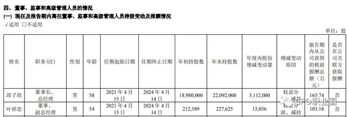 身价均上亿！3家上市公司CFO减持股票变现