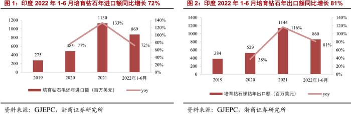 新兴产业之都|压机一响，黄金万两！全球最大人造钻石产地是怎样炼成的？