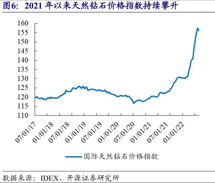 新兴产业之都|压机一响，黄金万两！全球最大人造钻石产地是怎样炼成的？