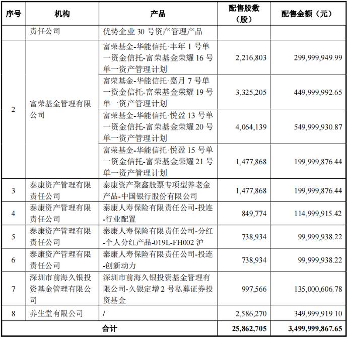 35亿元定增遭20多家机构抢筹，除了九价HPV疫苗，万泰生物还投什么？