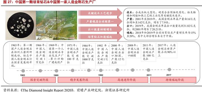 新兴产业之都|压机一响，黄金万两！全球最大人造钻石产地是怎样炼成的？