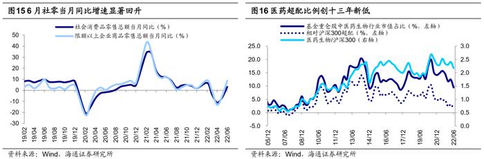 海通证券荀玉根：市场在担心什么？倒春寒可能未完保持耐心