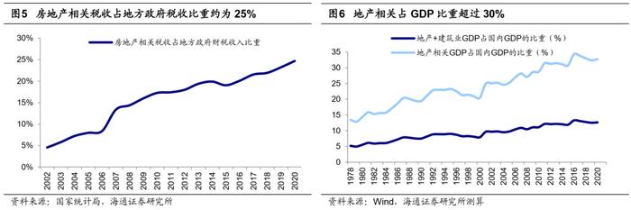 海通证券荀玉根：市场在担心什么？倒春寒可能未完保持耐心