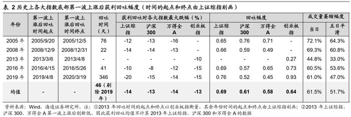 海通证券荀玉根：市场在担心什么？倒春寒可能未完保持耐心