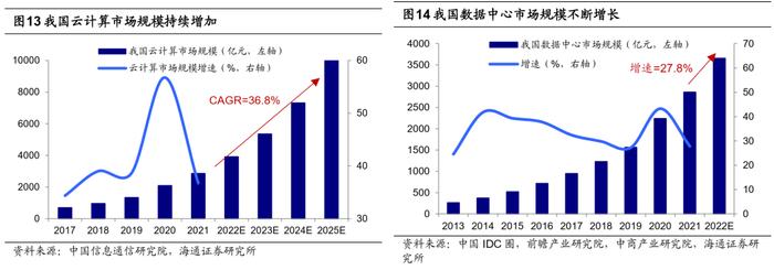 海通证券荀玉根：市场在担心什么？倒春寒可能未完保持耐心