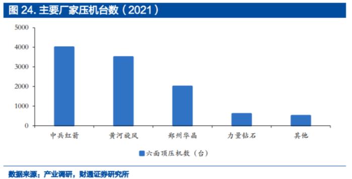 新兴产业之都|压机一响，黄金万两！全球最大人造钻石产地是怎样炼成的？