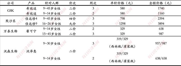 35亿元定增遭20多家机构抢筹，除了九价HPV疫苗，万泰生物还投什么？