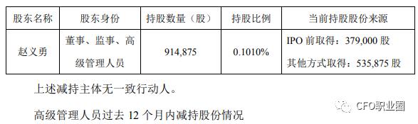 身价均上亿！3家上市公司CFO减持股票变现