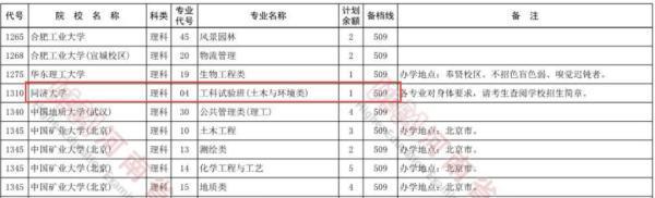 曾是热门专业，如今“最冷”！有人考上985名校，却想复读，有名校录取线直降100分