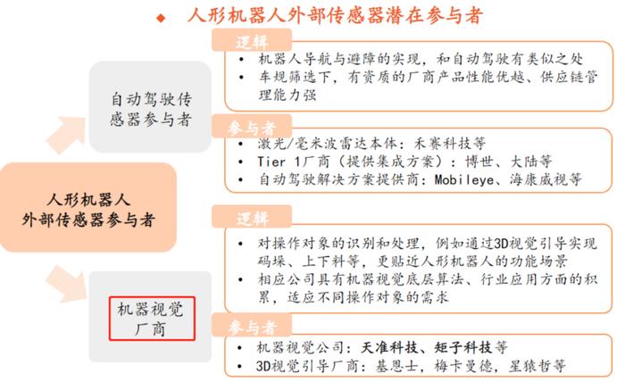 再添一把火！机器视觉傍上华为和特斯拉两大巨头，产业链上市公司竞相布局