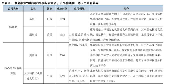 再添一把火！机器视觉傍上华为和特斯拉两大巨头，产业链上市公司竞相布局