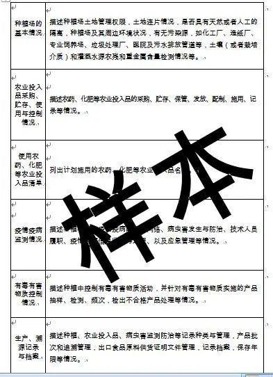 取消第三方检测要求！详解如何快速申请出口食品原料种植场备案