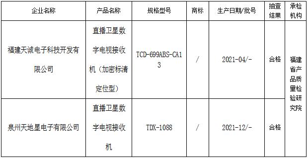 福建省市场监督管理局抽查2批次卫星数字电视接收机产品均合格