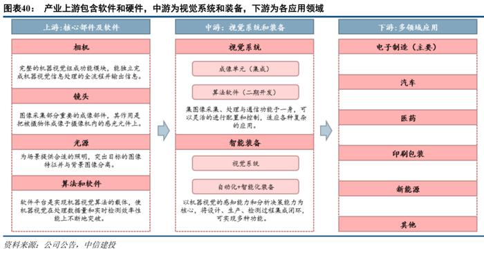 再添一把火！机器视觉傍上华为和特斯拉两大巨头，产业链上市公司竞相布局