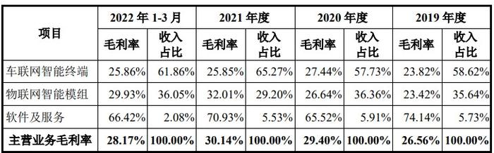 福建富豪操盘！估值7个月涨2倍，转战创业板冲刺第二个IPO