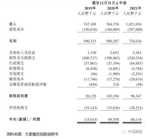 处罚与投诉缠绕大麦植发 “微针”是绝招还是营销噱头