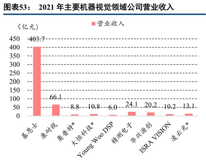 再添一把火！机器视觉傍上华为和特斯拉两大巨头，产业链上市公司竞相布局