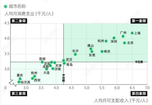 宜居城市大比拼：南京长沙，工作生活选哪个？