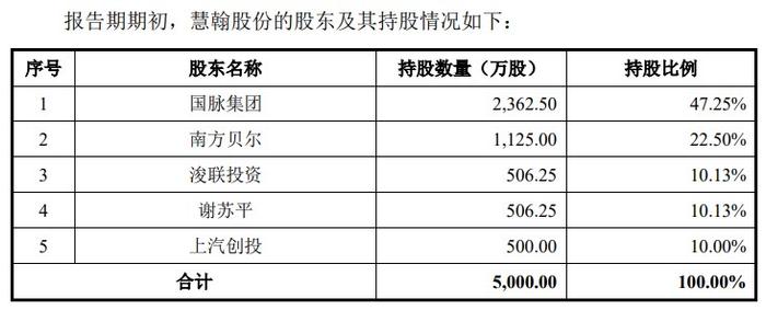 福建富豪操盘！估值7个月涨2倍，转战创业板冲刺第二个IPO