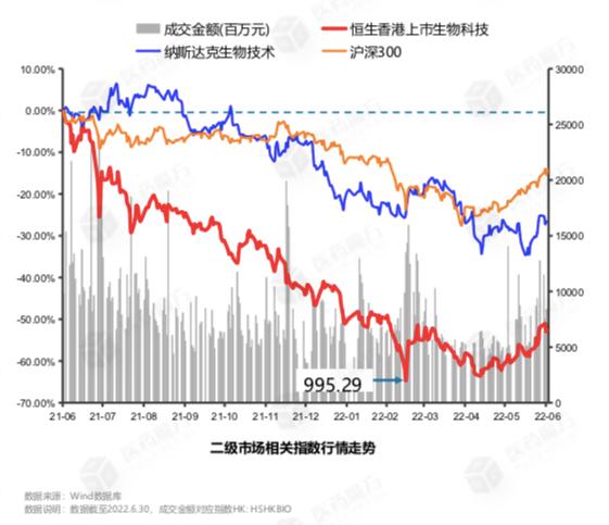 IPO扎堆、股价回弹，医药股不认输