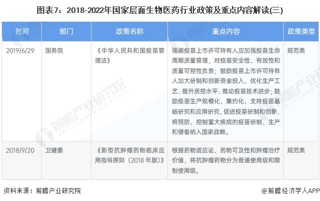 预见2022：《2022年中国生物医药行业全景图谱》(附市场规模、竞争格局和发展前景等)