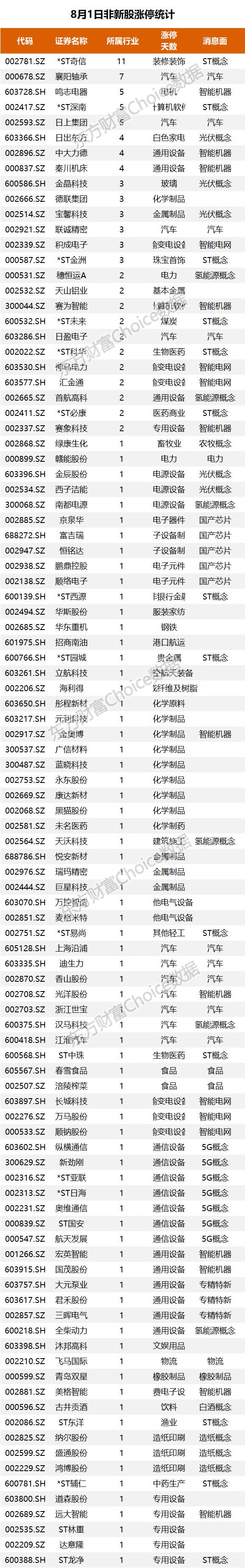 复盘102只涨停股：秦川机床4板 首航高科2板 江淮汽车尾盘封板