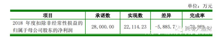 大卖通拓对赌失败！创始人承担3.49亿债务，无力偿还只能抵押股票