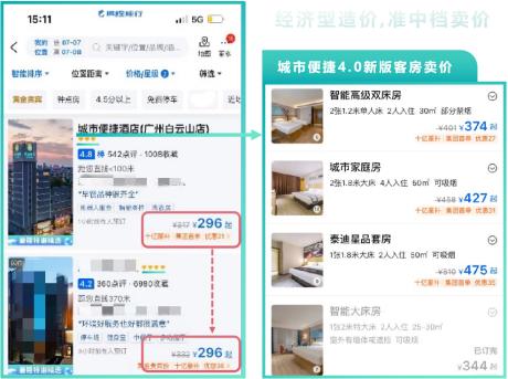 城市便捷4.0，跑赢经济型连锁酒店新赛道的投资武器