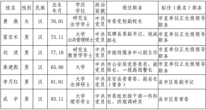 永州市委管理干部任前公示公告