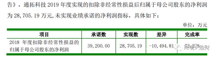 大卖通拓对赌失败！创始人承担3.49亿债务，无力偿还只能抵押股票