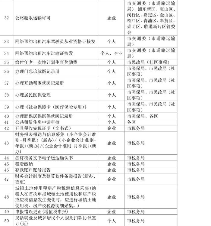 义务教育入学报名、新版社保卡申领……“一网通办”上线66个“线上人工帮办”事项