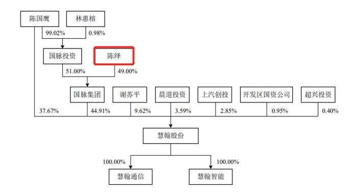 福建富豪操盘！估值7个月涨2倍，转战创业板冲刺第二个IPO