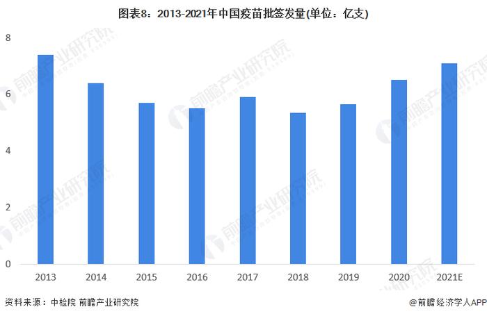 预见2022：《2022年中国生物医药行业全景图谱》(附市场规模、竞争格局和发展前景等)