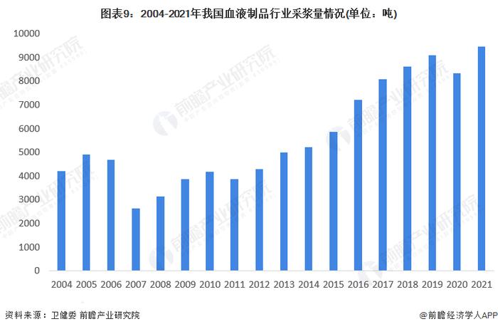 预见2022：《2022年中国生物医药行业全景图谱》(附市场规模、竞争格局和发展前景等)