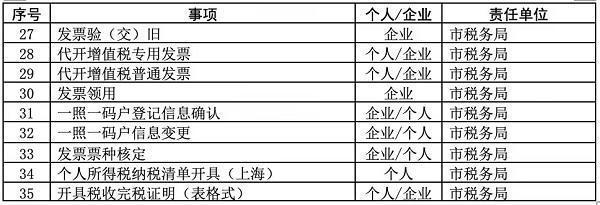 义务教育入学报名、新版社保卡申领……“一网通办”上线65个“线上人工帮办”事项