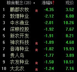 盘面解读丨收评：创业板指涨超2% 新能源车、消费电子板块大涨