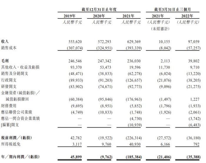 新股消息 | 燃料电池系统制造商亿华通二次递表港交所 市场份额27.8%排名第一