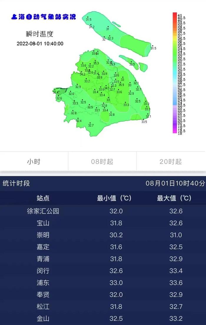 上海发布高温黄色预警，预计最高气温将超过35℃