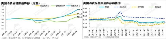 当美国人没钱花了，美国距离衰退还远吗？