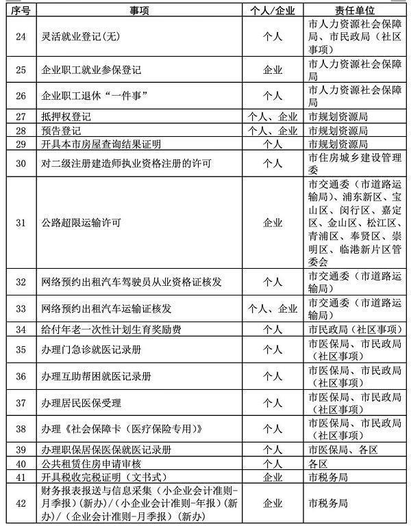 义务教育入学报名、新版社保卡申领……“一网通办”上线65个“线上人工帮办”事项