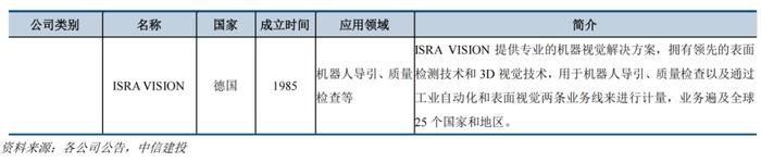 再添一把火！机器视觉傍上华为和特斯拉两大巨头，产业链上市公司竞相布局