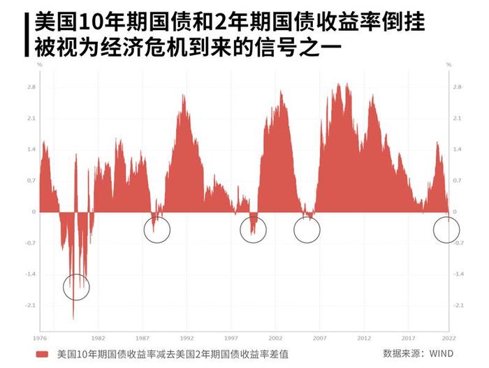 美国经济 “技术性衰退”是什么概念？中国经济如何对冲影响？