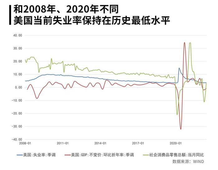 美国经济 “技术性衰退”是什么概念？中国经济如何对冲影响？