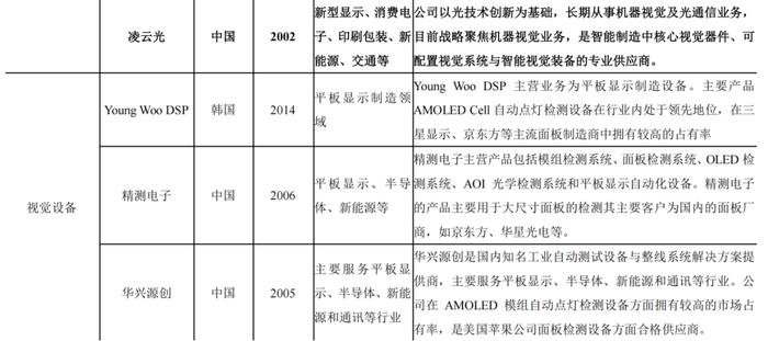 再添一把火！机器视觉傍上华为和特斯拉两大巨头，产业链上市公司竞相布局