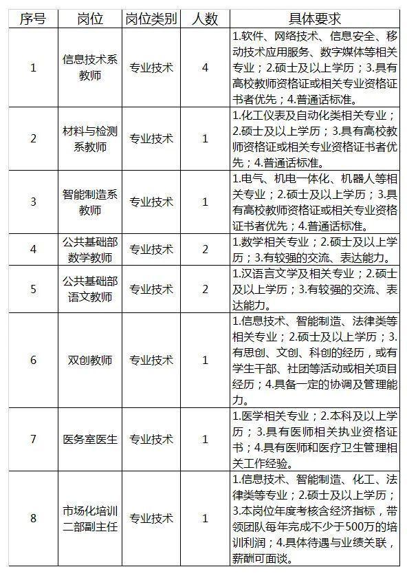 上海信息技术学校招聘13人，8月13日前报名