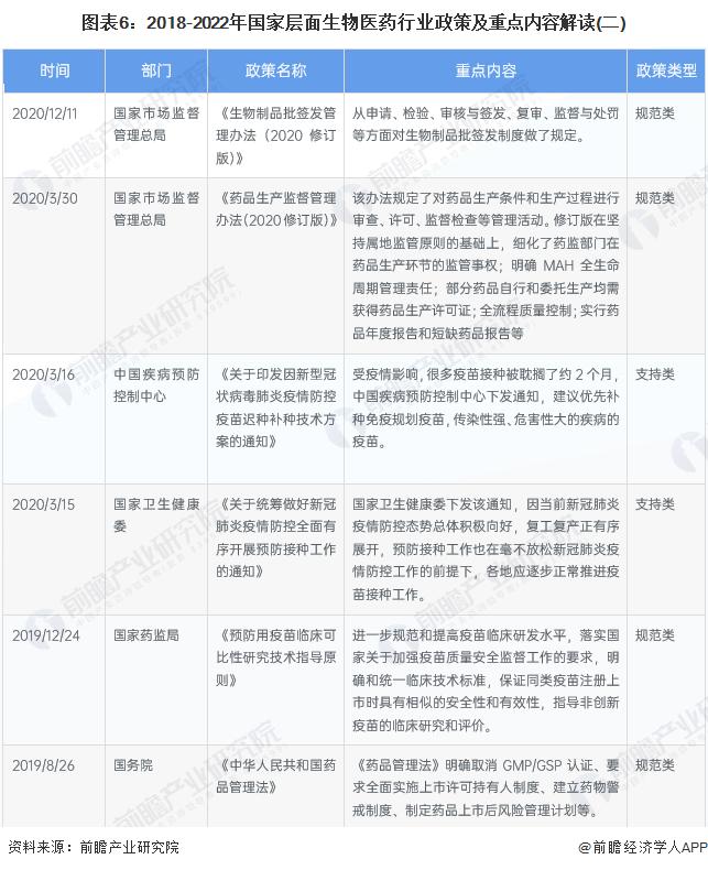 预见2022：《2022年中国生物医药行业全景图谱》(附市场规模、竞争格局和发展前景等)