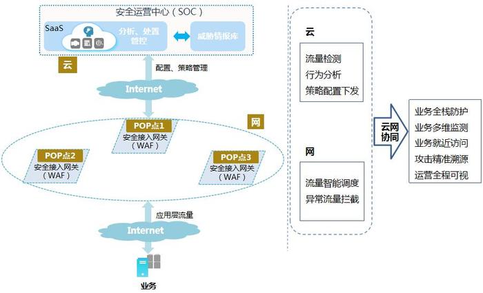 图1 系统示意图