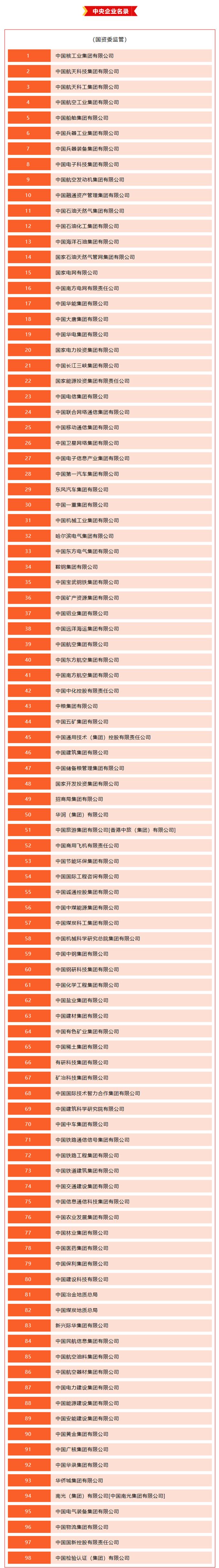 国务院国资委网站公布最新中央企业名录